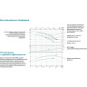 Насос центробежный LEO XST50-160/55 L7661
