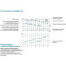 Вертикальный циркуляционный насос с линейным расположением патрубков LEO LPP 40-20.5-2.2/2 L6293